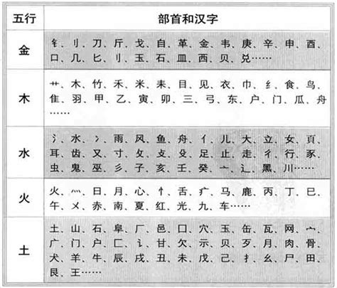 睎五行屬性|琤字的五行属性